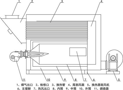 燃油氣熱風爐產品特點